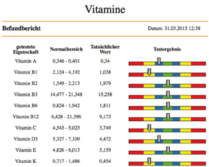 Stoffwechselanalyse Vitamine